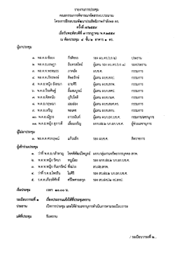 Page 1 รายงานการประชุม คณะกรรมการพิจารณาจัตสรรงบประมาณ โครงการ