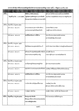 Page 1 ค รั้ง ที่ ผู้มีา ครังที ๔ ครังที่ ๕ ed เศรงให1 bo e – e – ๕ - ๑๕