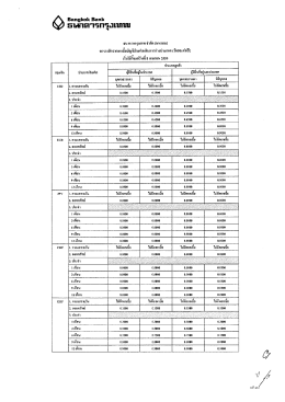 Page 1 Page 2 ธนาคารกรุงเทพ จำรัโศ (มหาชน) ตรรางอัตราดอกเปียบัญชี