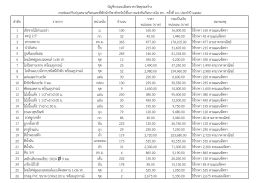 ราคากลาง จัดซื้อวัสดุก่อสร้าง กองทัพบก ครั้งที่ ๖๖ ประจำปี ๒๕๕๙