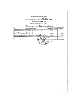 Page 1 ะบบคอมพิวเตอร์และอุปกรณ์ต่อพ่วง ตามโครงการพัฒนาคุณภาพการ