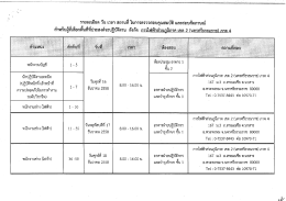 พนททีป ะสงคจะปฏบตงาน สงกด การว่ำฟฟ้าสวบูภมภาà