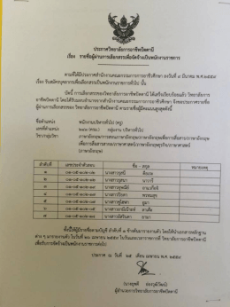 ประกาศอาชีวศึกษาจังหวัดปัตตานี เรื่องการคัดเลือกข้าราชการ ระดับอศจ