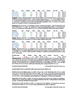 CBOT_Corn 09-06-2016
