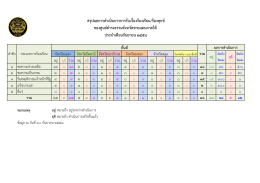 ผลการดำเนินการรับเรื่องร้องเรียน/ร้องทุกข์ เดือนกันยายน 2558