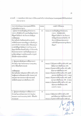 ตารางท 1 รายละเอยดการพจารณาการใหคะแนนสาทรบกาà
