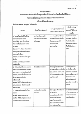 ประกอบการพิจารณาคัดเสือถบุคคลเทือเจ้ารับกาà