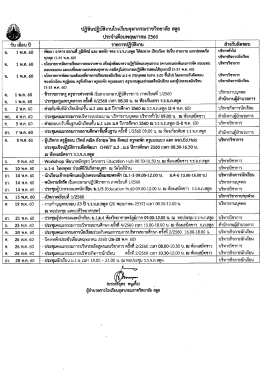 พ.ค.60 - โรงเรียนจุฬาภรณราชวิทยาลัย สตูล