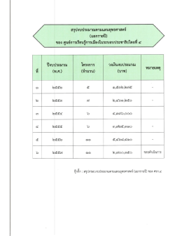 ยุทธศาสตร์ ปี 52-57 - สำนักงานคณะกรรมการการเลือกตั้ง