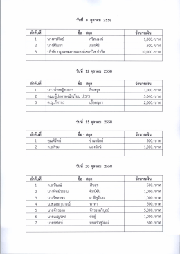 วันหี่ 8 ตุลาคม 2558 ล่ำดับทื ซือ