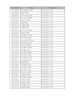 studentcode stuname programname 540102408339 นางสาวชัญญา