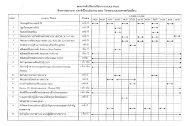 แผนการตําเบินงานวิชาการ (ณิบิโงุ่๐ท ตลก) ฝ่าย  &cedil;