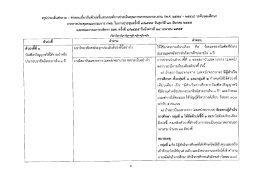 สรุปประเด็นคําถาม - คําตอบเกียวกับตัวบ่งซีแล&agrave;