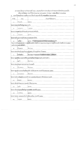 ตรวจสอบโครงการ/กิจกรรมทื อบต. เสมอขอรับการประ