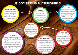 ประวัติการแปลพระคัมภีร์เป็นภาษาไทย