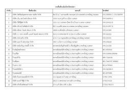 ลำดับ ชื่อห้องเย็น สถำนที่ โทรศัพท์ 1 บริษัท โช