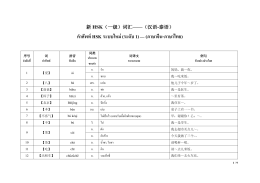 คำศัพท์HSK ระบบใหม่(ระดับ 1)— (ภาษาจีน