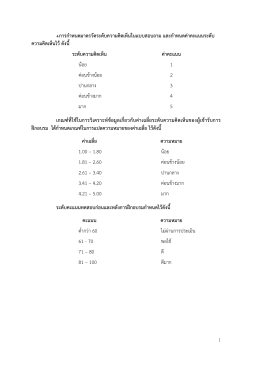 ความคิดเห็นในภาพรวมเกี่ยวกับความเหมาะสมของ