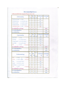 อัตราความชุกของปัญหาโภชนาการ