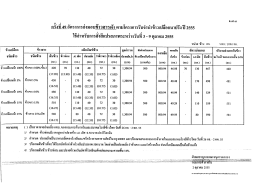 ระหว่างวันที่ 3