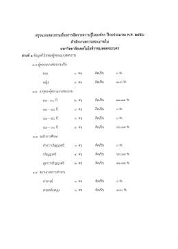 สรุปแบบสอบถามเรืองการจัดการความจุ๊บองค์กร ป