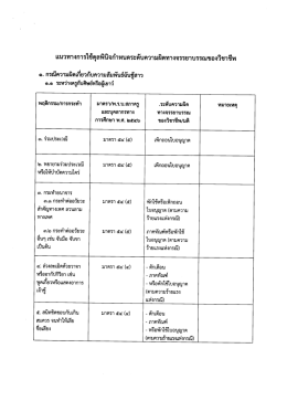 แนวทางการใช้ดุลพินิจกำหนด ระดับความผิดทางจรรยาบรรณของวิชาชีพ