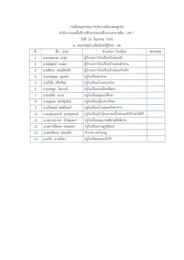 รายชื่อคณะกรรมการตัดสินประกวดร้องเพลง