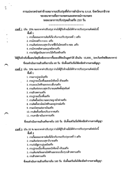 ระยะเวลาการปรับปรุงเเล้วเสร็จ 210 จับ