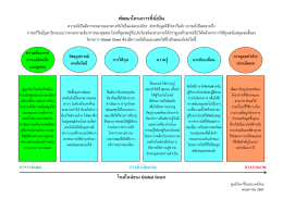 พัฒนาโครงการที่ยั่งยืน - ศูนย์โรตารีในประเทศไทย