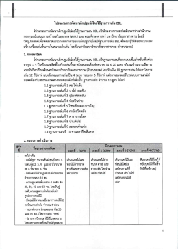 3.1.1.5-16 โปรแกรมการพัฒนาเด็กปฐมวัยโดยใช้ฐานดารเล่น BBL