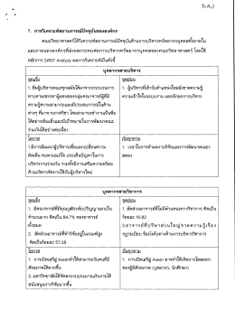 7. การวิเคราะห์สถานการณ์ปัจจุบันขององค์กร