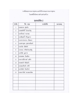 รวยซึอคณะกรรมการชุมขบ และหีบ่รึกษาคณะกรรมกา