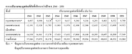 ตารางถ้ํมาณขยะมูลฝอยทีเกิดจืนในระหว่างปื พ.  &cedil;