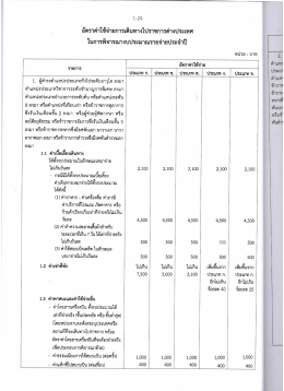 ค่าใช้จ่ายในการเดินทางไปราชการต่างประเทศ