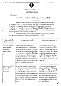 Page 1 สำนักงานคณะกรรมการกำกับและส่งเสริม การประกอบธุรกิจประกันภัย