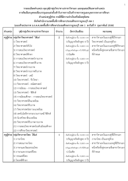 1 ตาแหน่ง วุฒิ/กลุ่มวิชา/ทาง/สาขาวิชาเอก จานวน อ