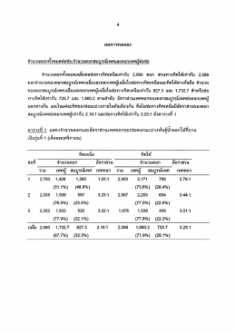 จํานวนดอกด์์งหมดเฉลึยต่อช่อทางทิศเหนือเท่าà