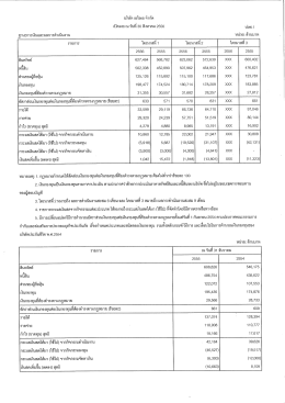 ฐานะการเงินและการดำเนินงาน เปิดเผย ณ วันที่ 30 สิงหาคม 2556
