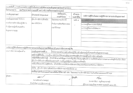 แบบู่ฟอรมท ๑ การจาแบกองคตวามรูทจาเปบตอการผล  &cedil;