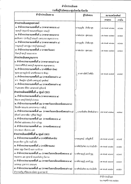 สํานักประเมินผล รายชือผู้ บผิดชอบกลุ่มจังหว  ¸