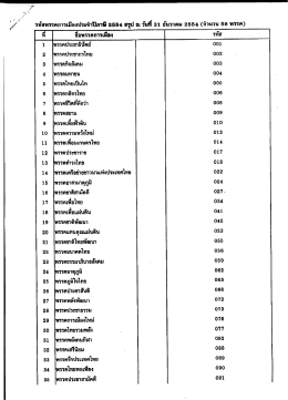 รห์สพก๊คการเม็องประจ่าป็ถาป้ 2562 0ญ่ ณ จันที 31 ธั