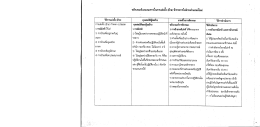 วิธีการแต่งดัง (ย้าย) คุณสมบัติผู้ขอย้าย เกณฑ  ¹