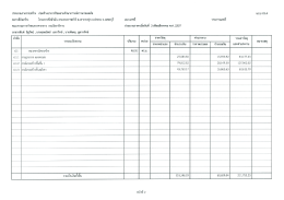 ประมาณราคาก่อสร้าง ก่อสร้างอาคารป้อมยามรักษ