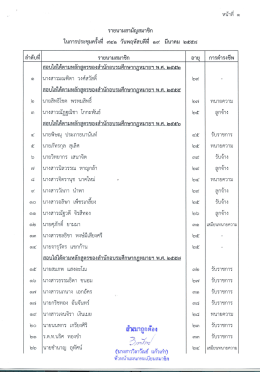 รายนามสามัญสมาชิก ในการประชุมครั้งที่ 941