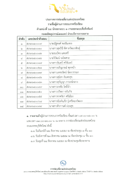 Page 1 ประกาศการท่องเทียวแห่งประเทศไทย รายชื่อผู้ผ่านการสอบภาค