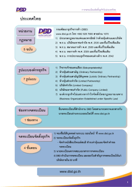ประเทศไทย - กรมพัฒนาธุรกิจการค้า