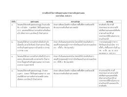 ความคืบหน้าในการเปิดจุดผ่านแดน/การยกระดับจุดผ่านแดน ระหว่างไทย