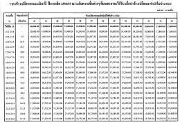 ราคาข้าวเปลือกหอมมะอึนาปื ปิการผลต 2554/55 ณ ระตบ  &cedil;