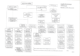 โครงสร้างและการจัดองค์กรในการดำเนินงาน