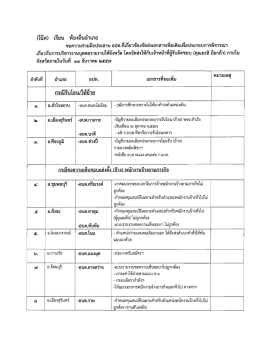 น็บ็ด) เรียบ ท้องถีบอําฌอ